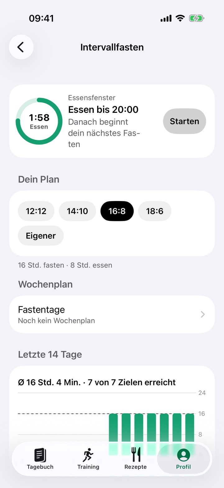 Intervallfasten 16:8: Ring mit dem Essensfenster bis 20 Uhr, der Wochenplan und die letzten 14 Tage.